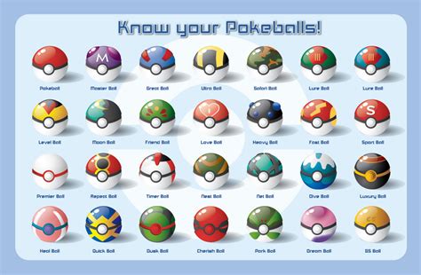 Know Your Pokeballs By Tobias Sama On Deviantart