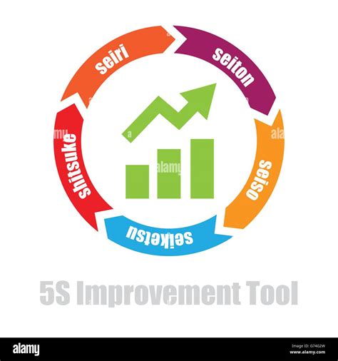 5s Shopfloor Manufacturing Improvement Tool Vector Icon Illustration