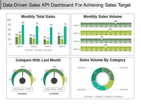 Download top 21 free kpi dashboard excel templates. Data Driven Sales Kpi Dashboard For Achieving Sales Target Ppt Samples | Templates PowerPoint ...