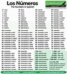 Numbers in Spanish