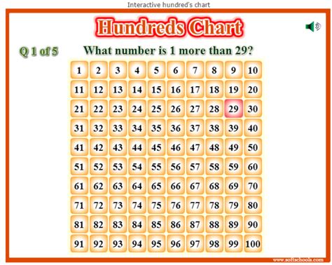 Hundred Chart A Listly List