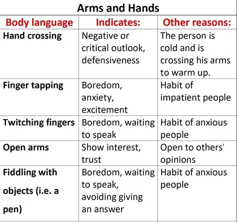 Guide To Body Language