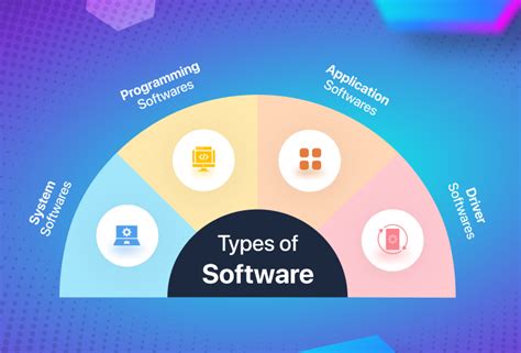4 Types Of Software