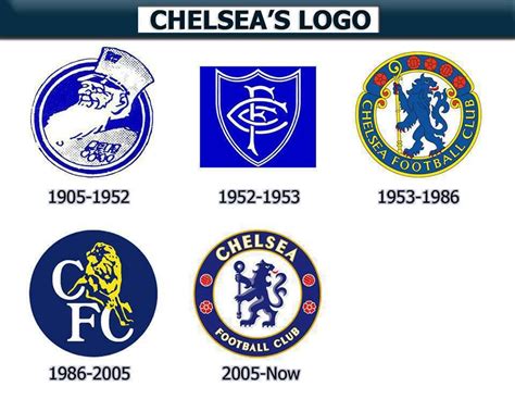 Chelsea Fc Logo History Fts Kits Free Resource
