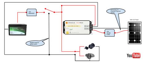 I really would like see one, us rookies need. Solar Ammo Box Generator Electrical Diagram | Electrical diagram, Ammo box, Electricity