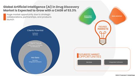 Artificial Intelligence AI In Drug Discovery Market Opportunity