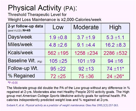 Like walk / run metabolic calculator or exercise calories burned calculator on exrx. BeyondDiets.com - How Much Physical Activity for Weight Management?