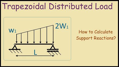 Trapezoidal Distributed Load On Beam Support Reactions Youtube