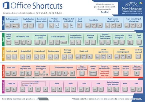 The Best Microsoft Office Keyboard Short Cuts All Together In One