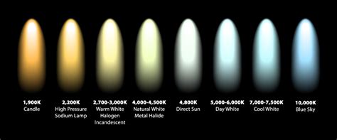 Often misunderstood, color temperature is an important concept which can have serious implications for the images which we create. Welke lichtkleur kweekt de beste wiet? - CNNBS.nl