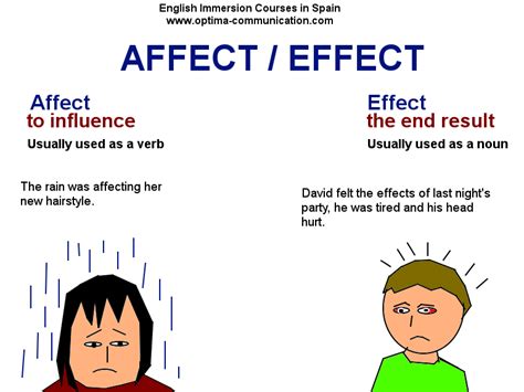 Affect And Effect Definition Definition Fgd