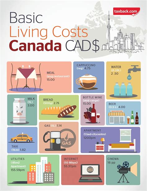 Cost Of Living In Canada 2024 Helsa Jonell