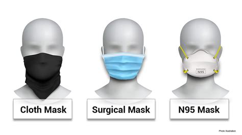 How Face Masks Work And Which Types Offer The Best Covid 19 Protection