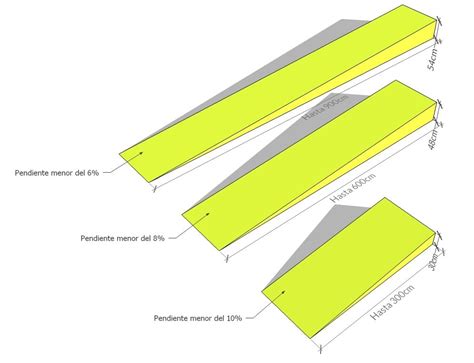 Descobrir 57 Imagem Rampa Para Carros Pendiente Viaterramx