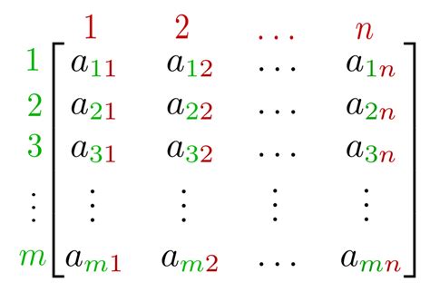 The wolfram language's matrix operations handle both numeric and symbolic matrices, automatically accessing large numbers of highly efficient algorithms. Matrix (mathematics) - Wikipedia