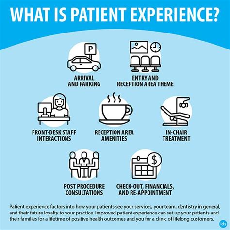 What Is Patient Experience Patient Experience Hospitals Patient