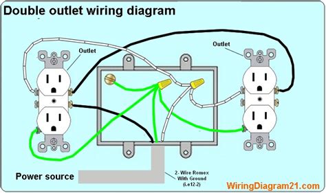 How To Wire An Electrical Outlet Box