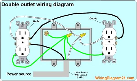 Electrical wiring can be tricky—especially for the novice. How To Wire An Electrical Outlet Wiring Diagram | House Electrical Wiring Diagram