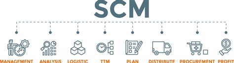 Scm Supply Chain Management Concept Banner Vector Illustration With