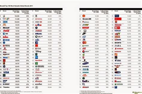 Normally, the best suggestion is often on the top. Car Brands