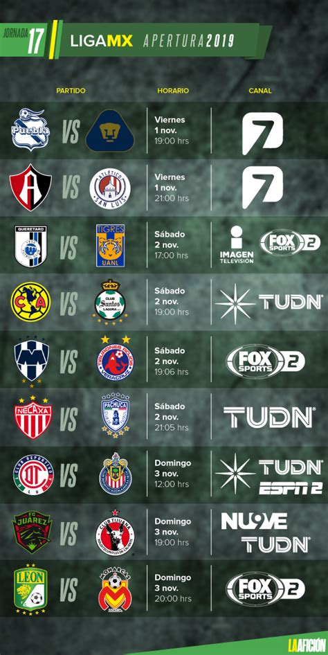 Partidos fechas horarios y dónde ver la Liga MX Jornada 17 Grupo