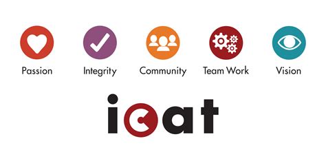 Get cheap us auto insurance now. ICAT | Our Core Values