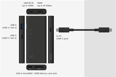 Sony Launches Worlds Fastest Smart Multifunction Usb Hub And Tough Sf M
