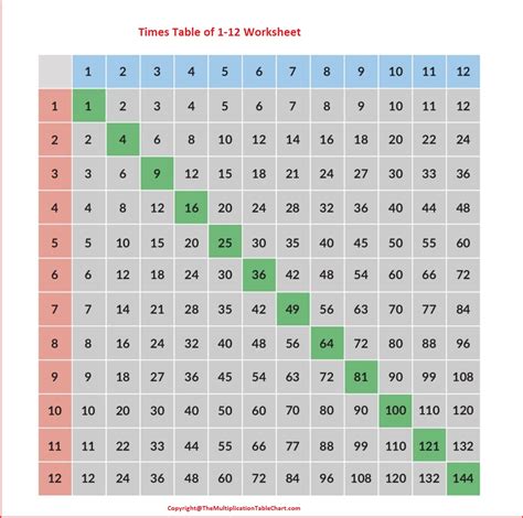 A Blank Multiplication Tables 1 12 Print Free Printable