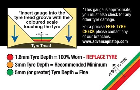 Car Tyre Tread Depth Car Tyre Experts Bestdrive By Continental