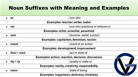 List Of Noun Suffixes With Meaning Examples And Pdf Grammarvocab