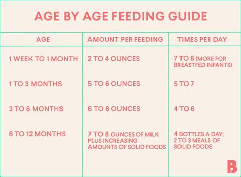 How often to bathe your baby. How Much Should a Newborn Eat? | Baby drinks, Baby eating ...