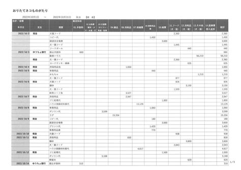 会計報告 令和5年3月分 （報告日 令和5年9月29日） おりたてネコものがたり