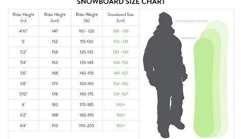 How to choose your first snowboard for beginners - The Ride Side