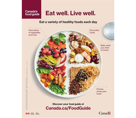 The New Canadas Food Guide Explained Goodbye Four Food Groups And