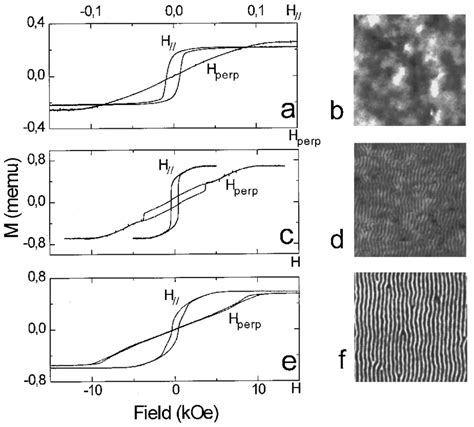 M H Curves In A Configuration With The Magnetic Field Perpendicular And