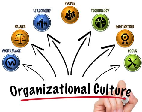 Organizational Culture And Employee Behaviour Presentation