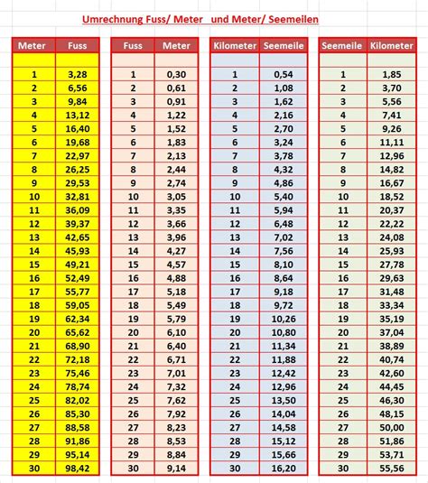 Längen maßeinheiten tabelle zum ausdrucken pdf / maßeinheiten tabelle zum ausdrucken pdf : Maßeinheiten Tabelle Zum Ausdrucken