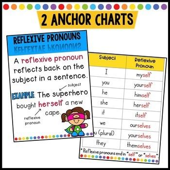 Reflexive Pronouns Task Cards By Setting The Standard Tpt