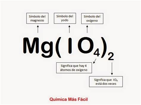 Tu Profe De Química Formulación Y Nomenclatura Química Lo Más Básico