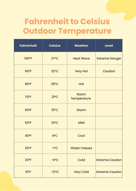 Celsius To Fahrenheit Conversion Chart Pdf - Tutor Suhu