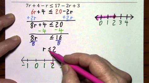 Interval notation in interval notation we just write the beginning and ending numbers of the interval, and use: Solve Inequalities, Graph Solutions & Write Solutions in ...