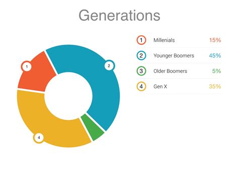 Generations Survey By Elizabeth Sanchez