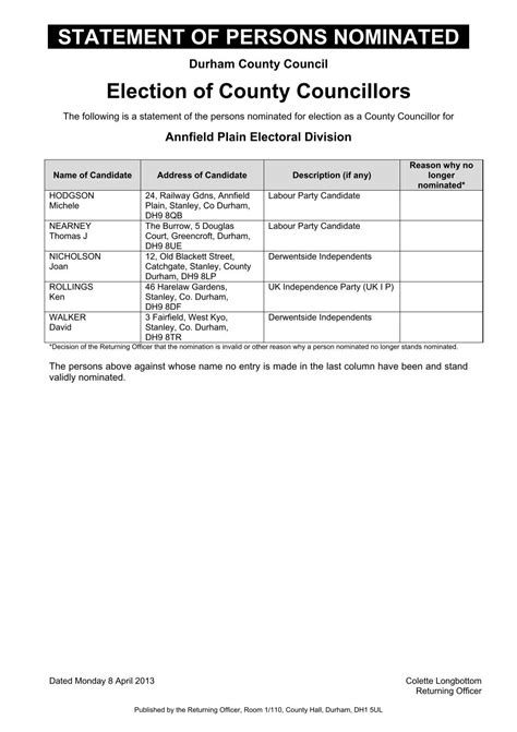 Statement of Persons Nominated - Durham County Council