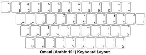 Keyboard Arabic Scaricare