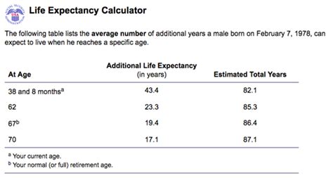 Dont Underestimate Your Life Expectancy For Retirement