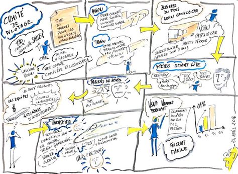 La première réunion du comité technique de concertation (ctc) de l'année 2021 consacrée aux pme, s'est tenue le jeudi 07 janvier à la salle de. Comité de pilotage du mois d'avril en sketchnote ...