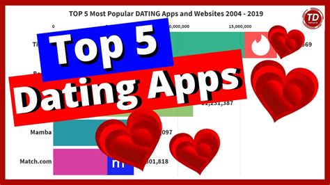 Top 5 Most Popular Dating Apps And Websites 2004 2019 Bar Chart Race Of Visual Data Youtube
