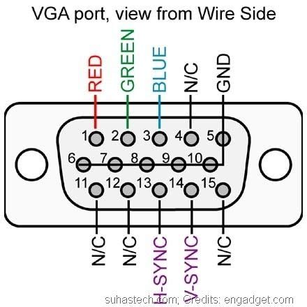 Below are the image gallery of xbox 360 power supply wiring diagram, if you like the image or like this post please contribute with us to share this post to your social media or save this post in your device. Vga To Component Wiring Diagram | Technické vychytávky, Fyzika