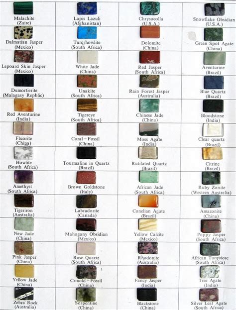 Mineral Id Chart From Country Naturals Mineral Chart Gemstones Chart