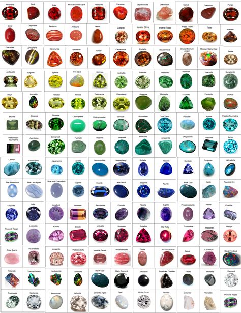 Identification Chart For 154 Gemstones Mostly Cut Or Polished R